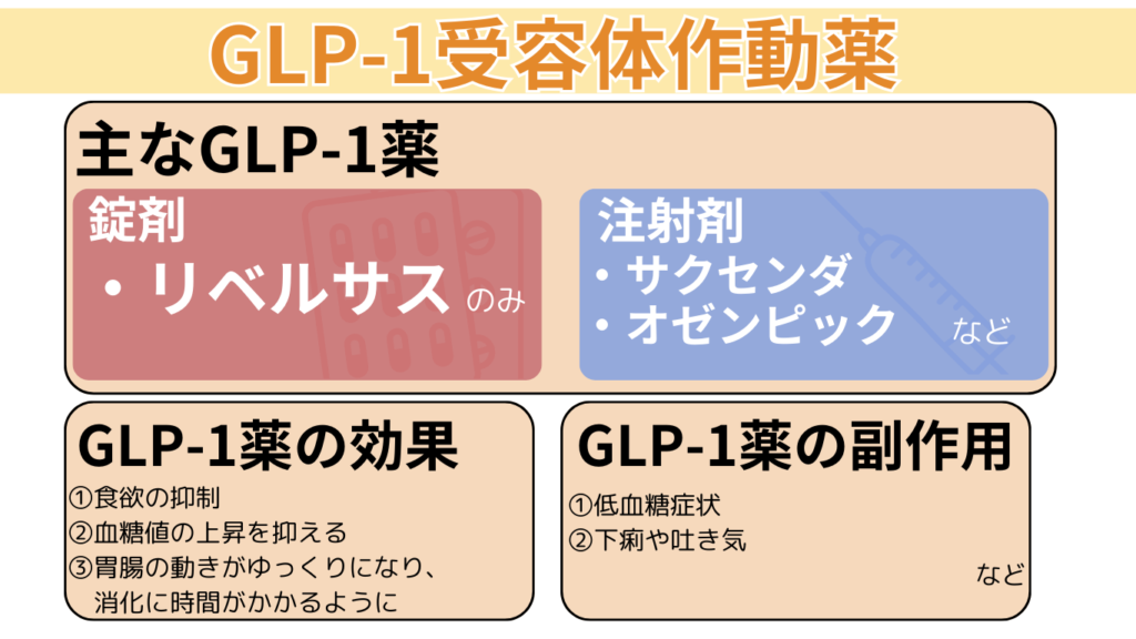 GLP-1受容体作動薬の概要、効果、副作用