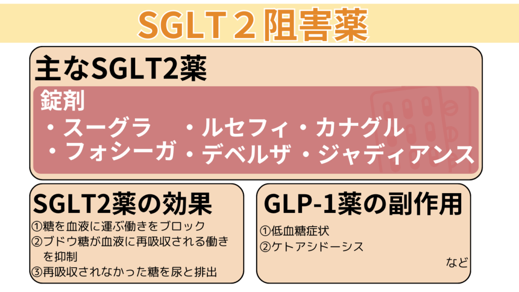 SGLT2阻害剤の概要、効果、副作用