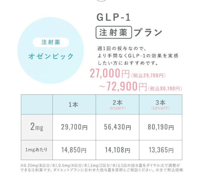 GLP-1注射薬プラン