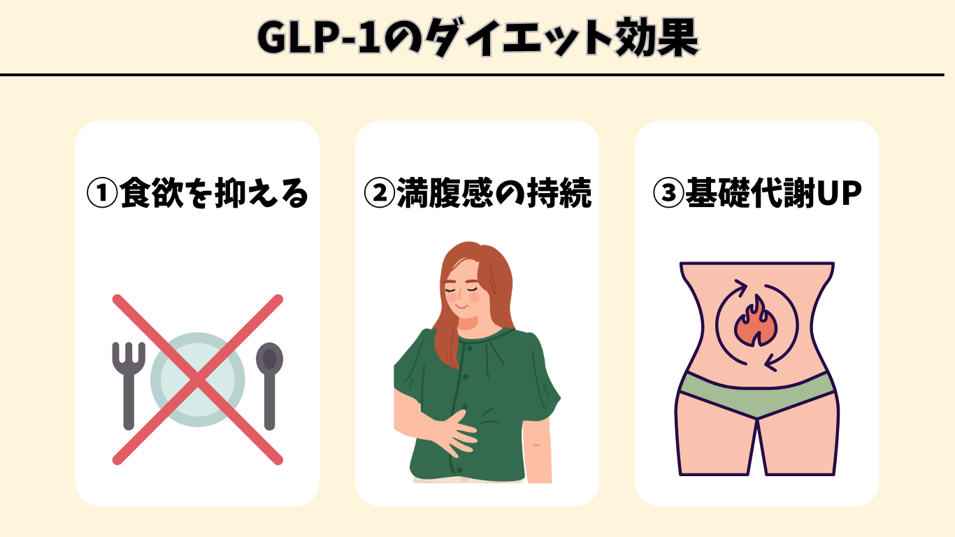 GLP-1のダイエット効果