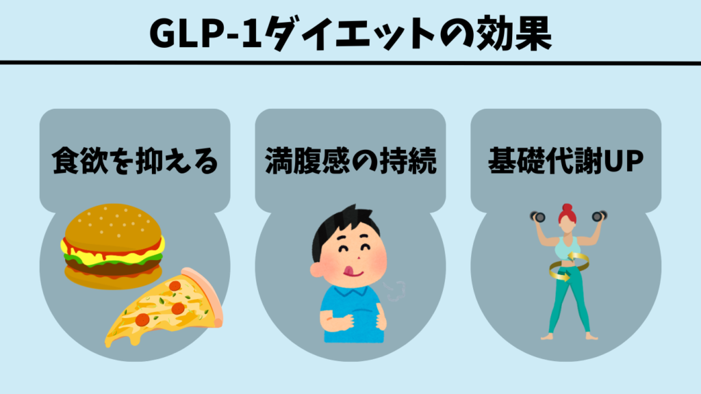 GLP-1ダイエットの効果