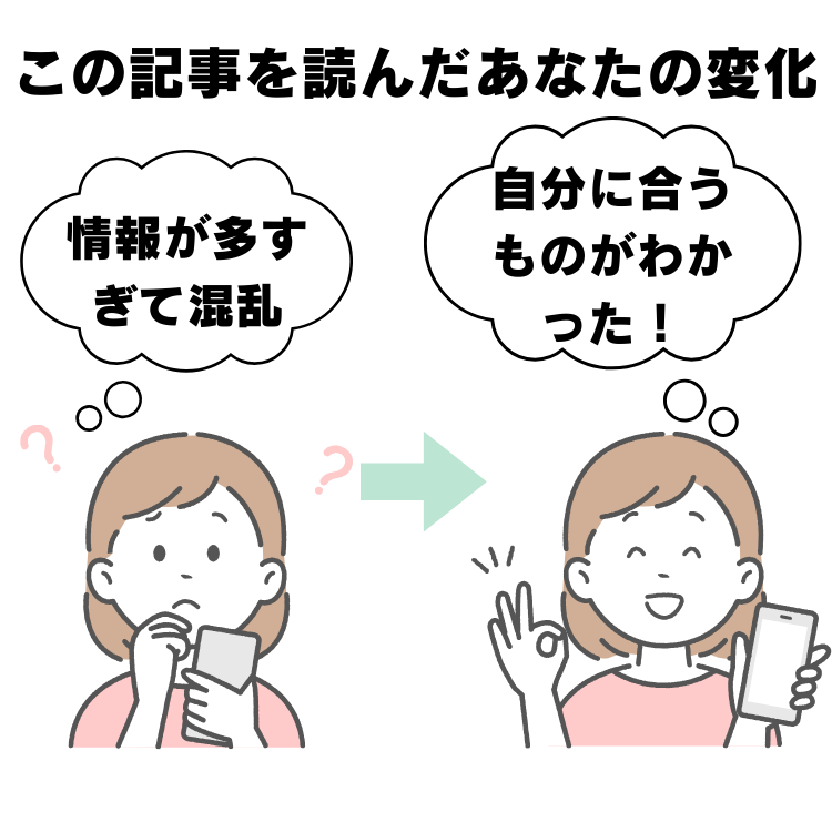 葉酸サプリに関する記事を読む前後の変化を示す図解。Beforeは不安そうな女性が『情報が多すぎて混乱』『高いけど本当に良いの?』と悩み、Afterは笑顔で『自分に合うものがわかった』『納得して選べた』と安心している。