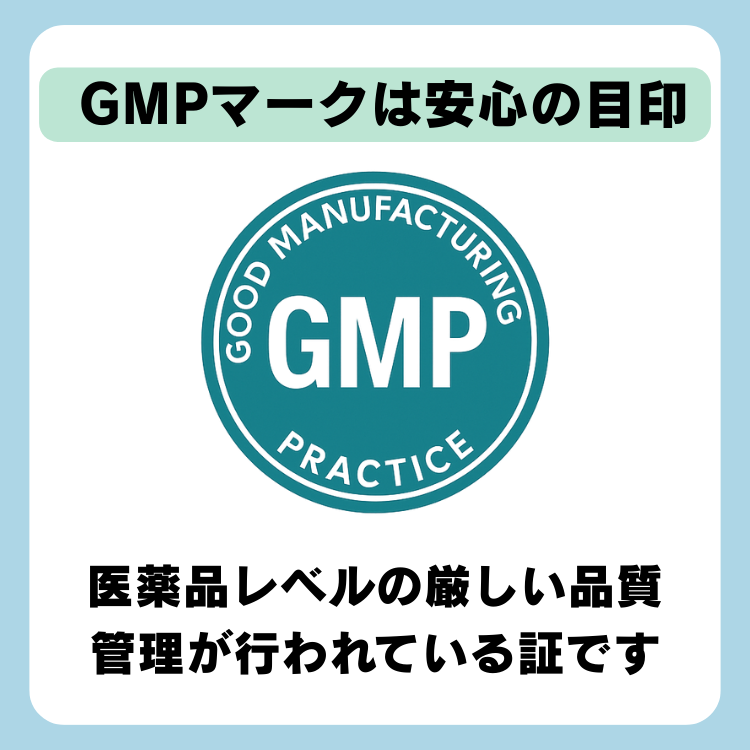 GMPマークを紹介する図解。中央にGOOD MANUFACTURING PRACTICEマークを配置し、『医薬品レベルの厳しい品質管理が行われている証です』と説明を添えている。