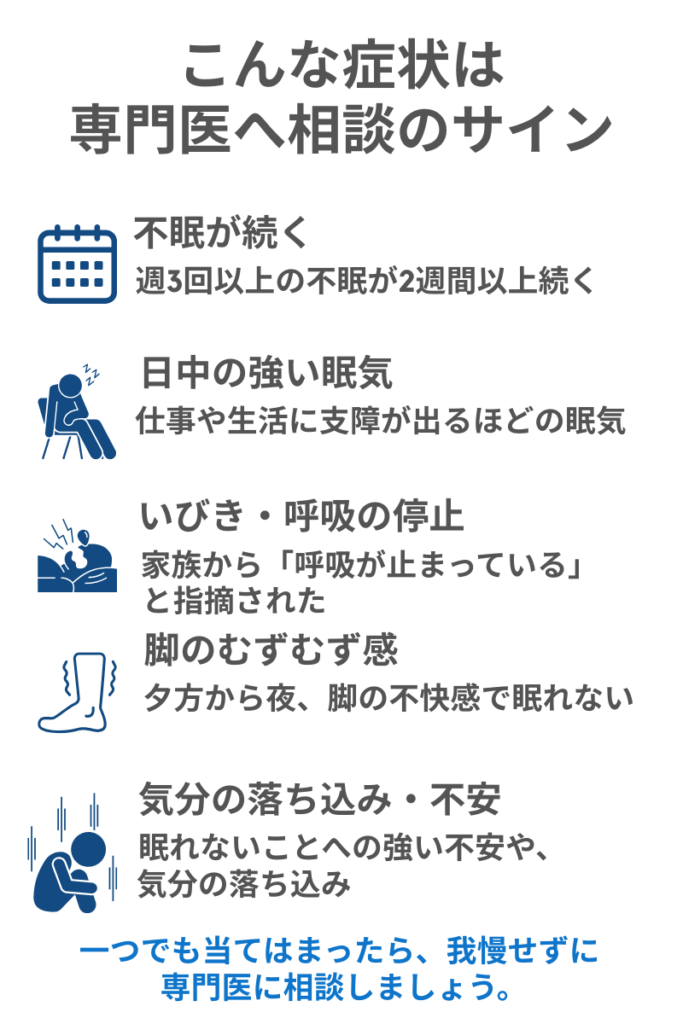 不眠や日中の強い眠気、いびき・呼吸停止、脚のむずむず感、気分の落ち込みなど、専門医に相談が必要な睡眠の症状サインをまとめた図