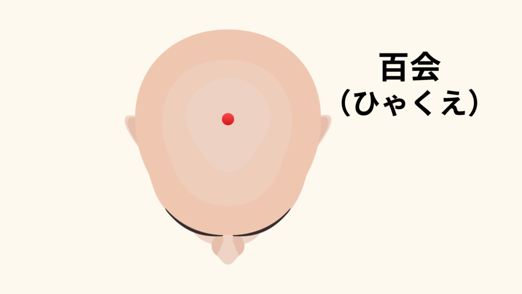 百会の位置：頭頂部、両耳上端を結ぶ線と正中線の交点